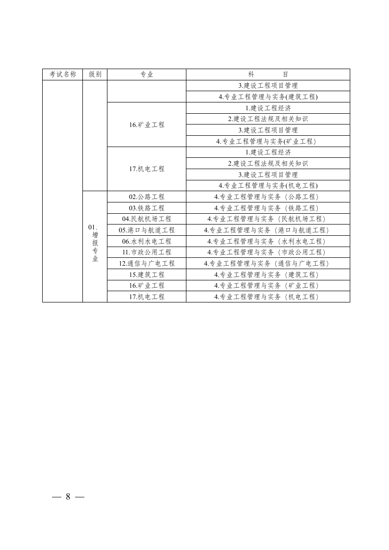 专业对照表及报考专业类别第8页