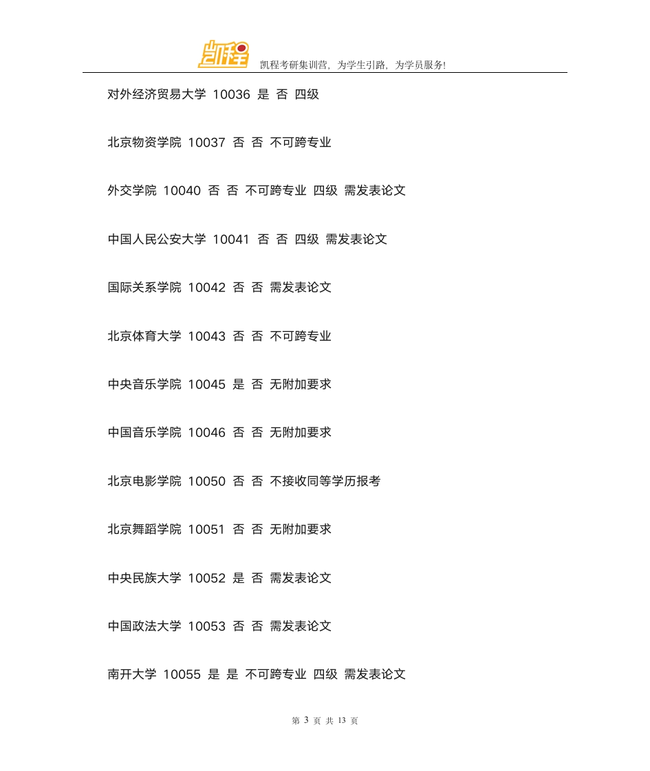 考研哪些高校接受专科生考研报考第3页