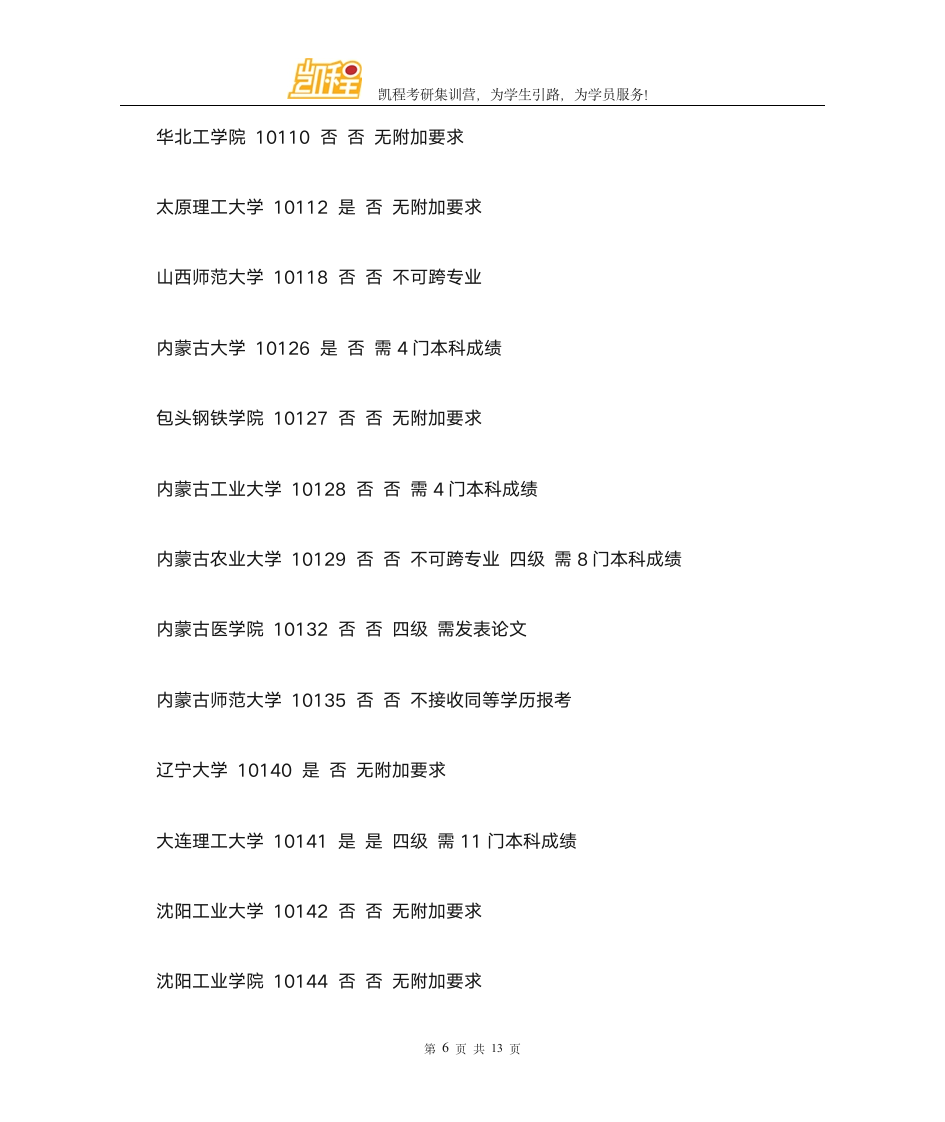 考研哪些高校接受专科生考研报考第6页