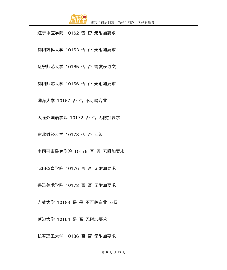 考研哪些高校接受专科生考研报考第8页