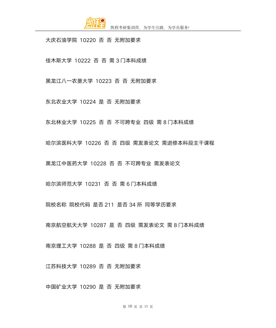 考研哪些高校接受专科生考研报考第10页