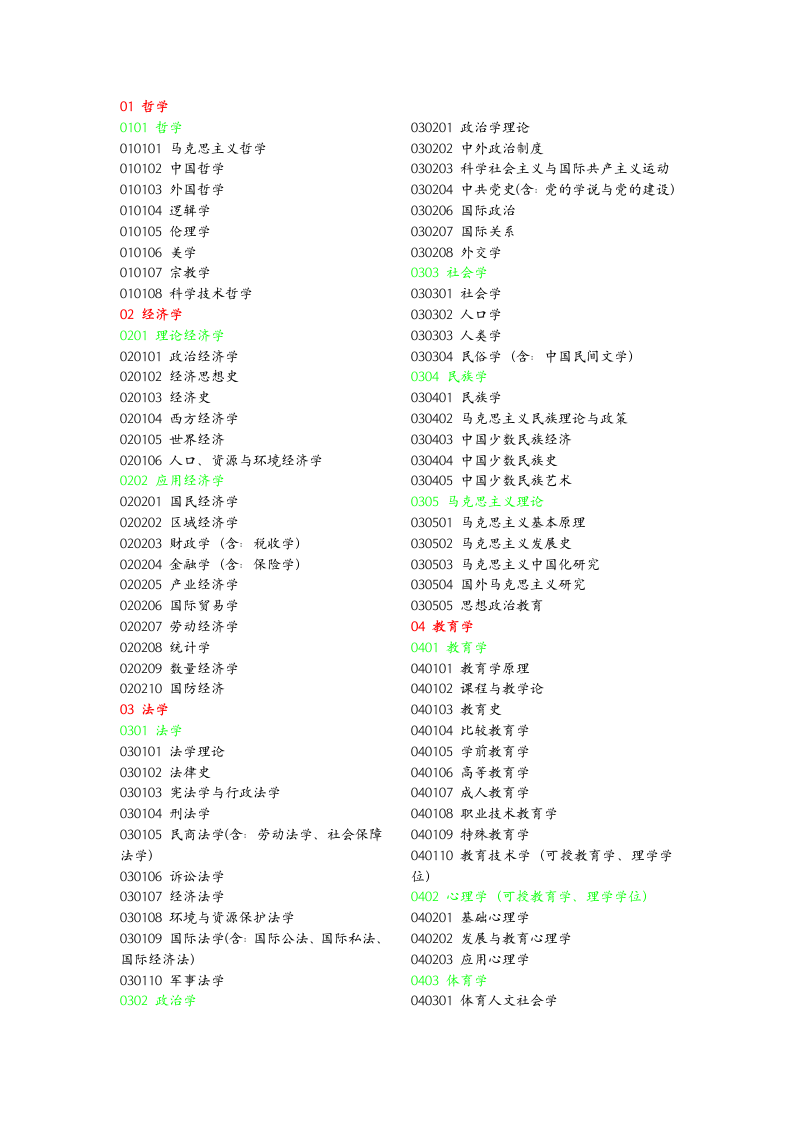 考研学科代码及类别第1页