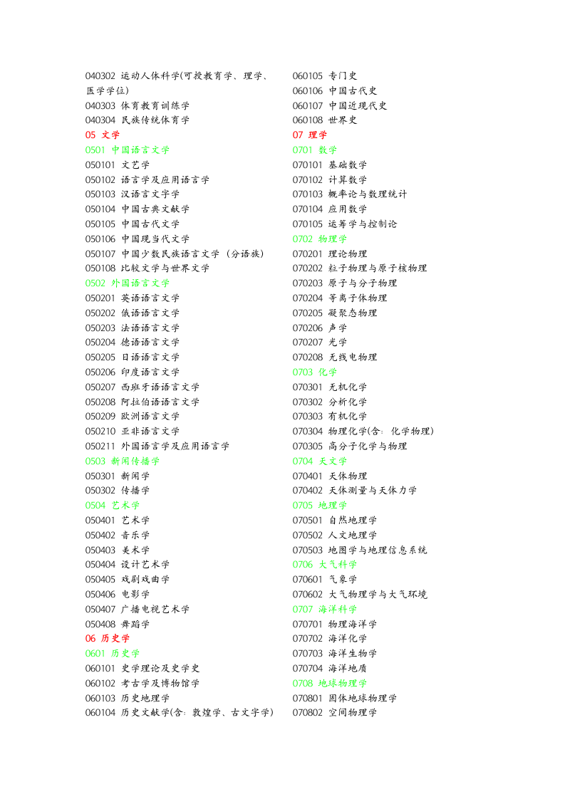 考研学科代码及类别第2页