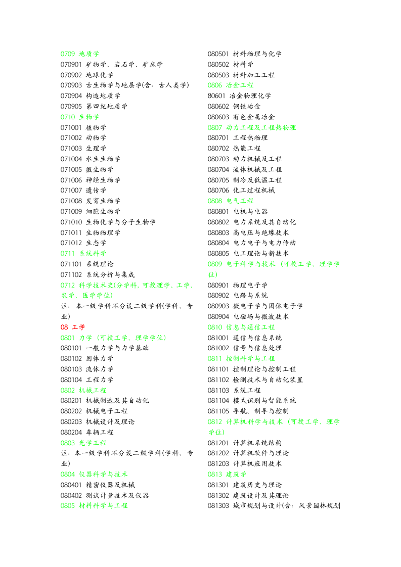 考研学科代码及类别第3页