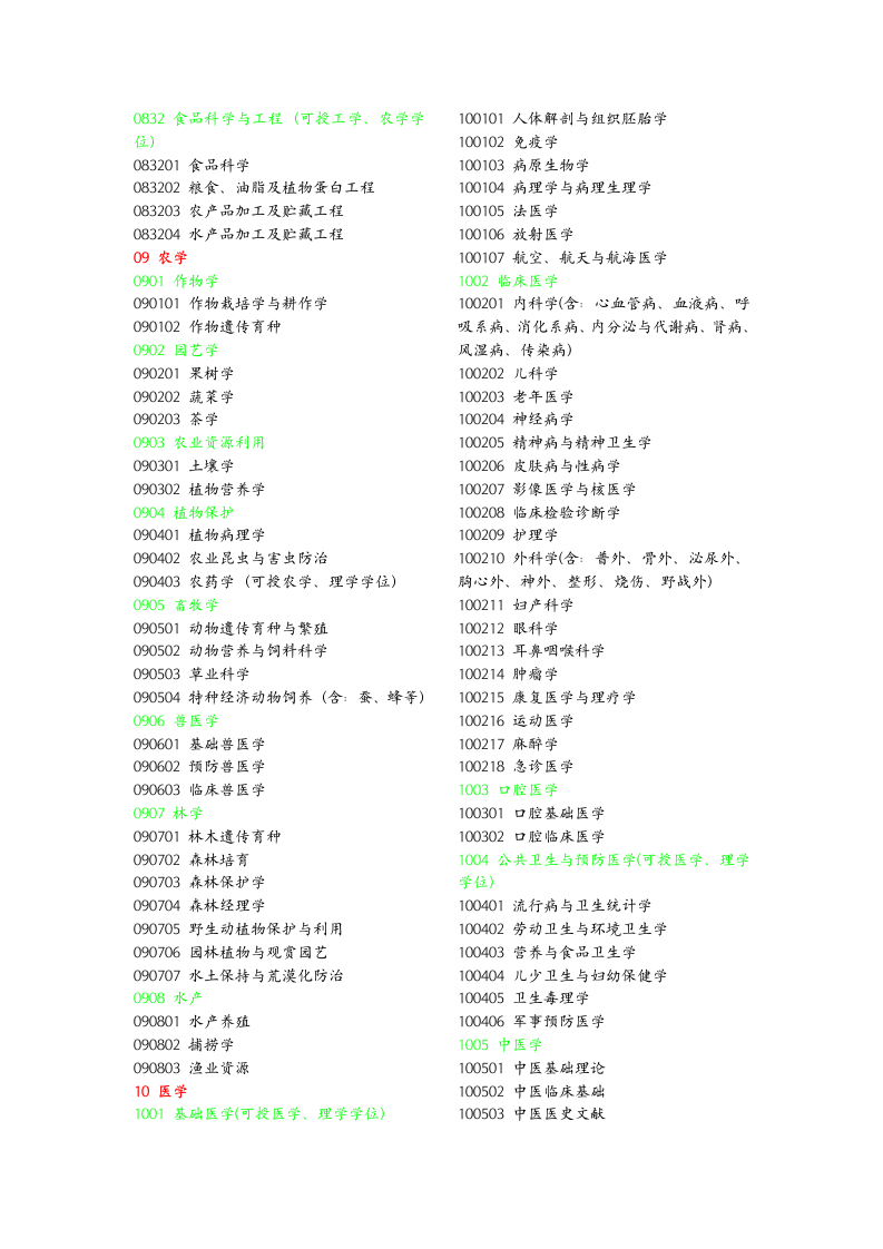 考研学科代码及类别第5页