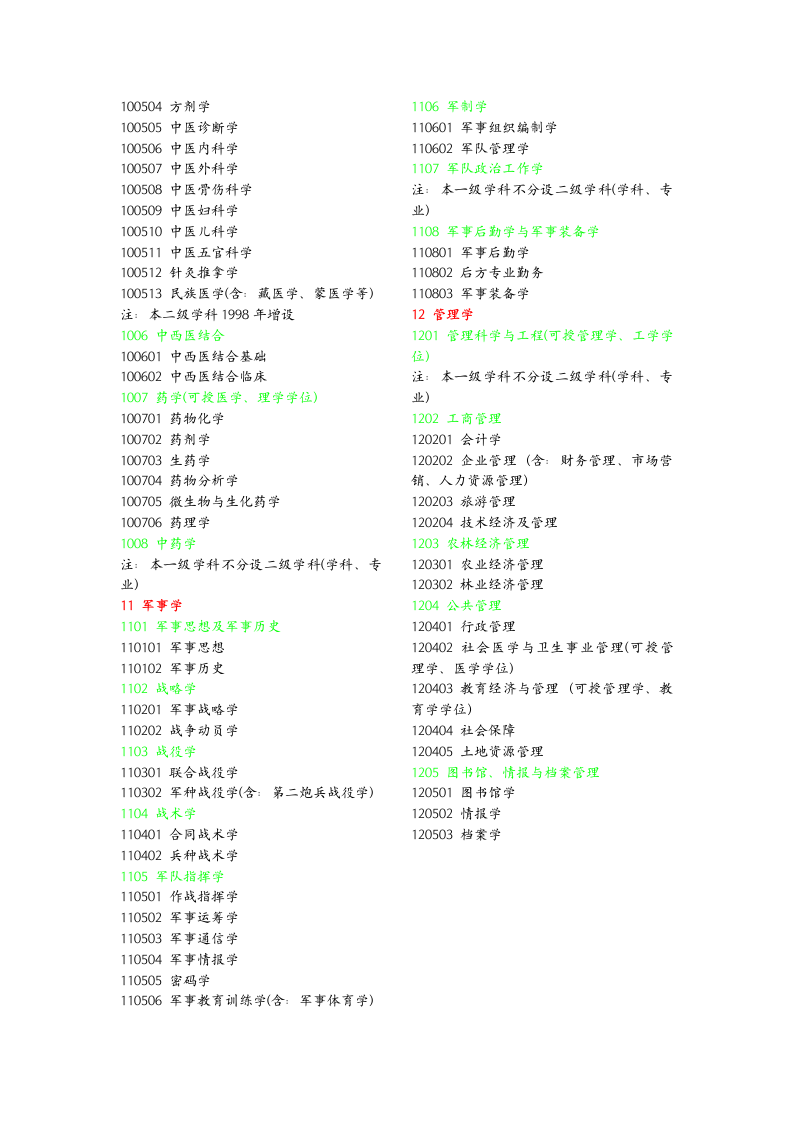 考研学科代码及类别第6页