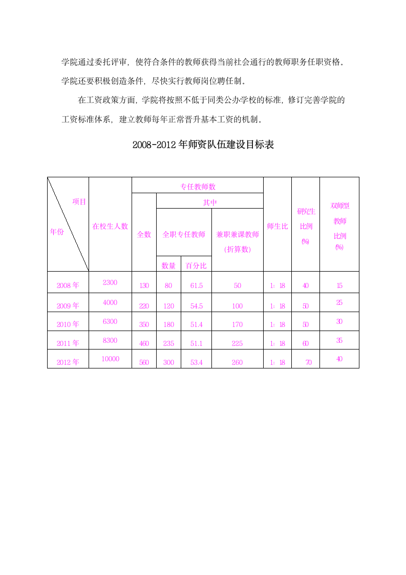 重庆房地产职业学院第5页