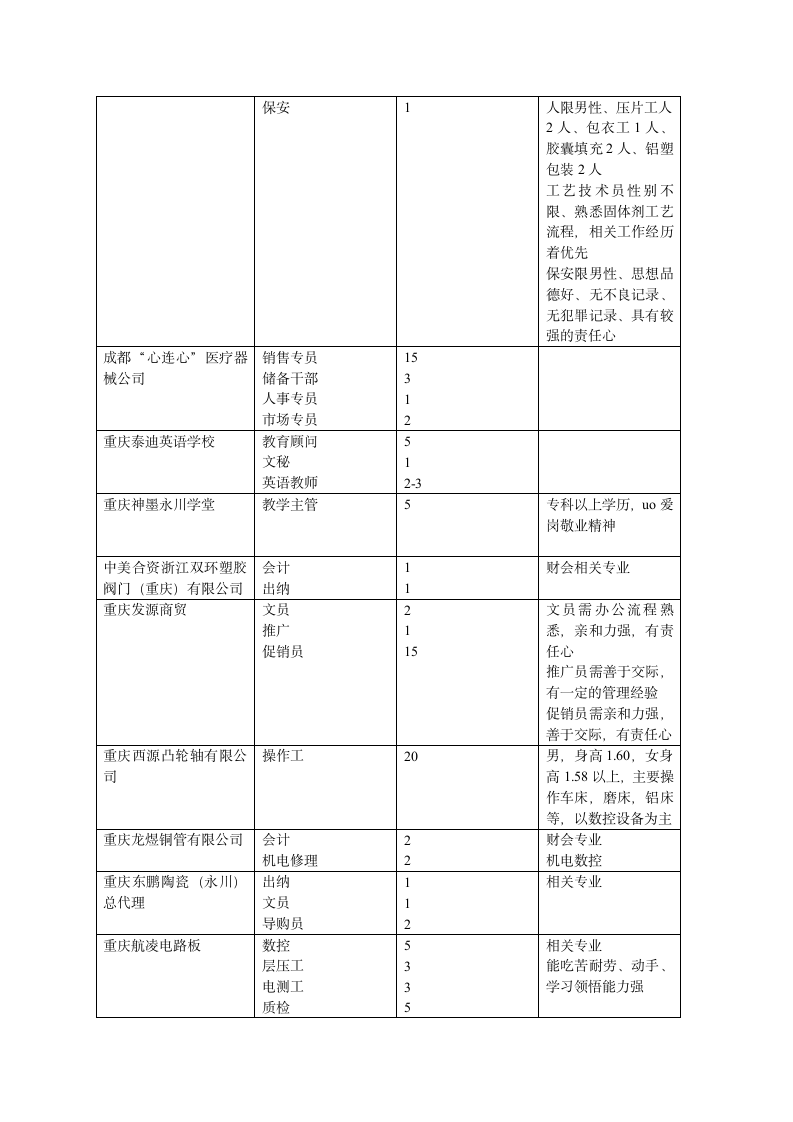 重庆财经职业学院第2页