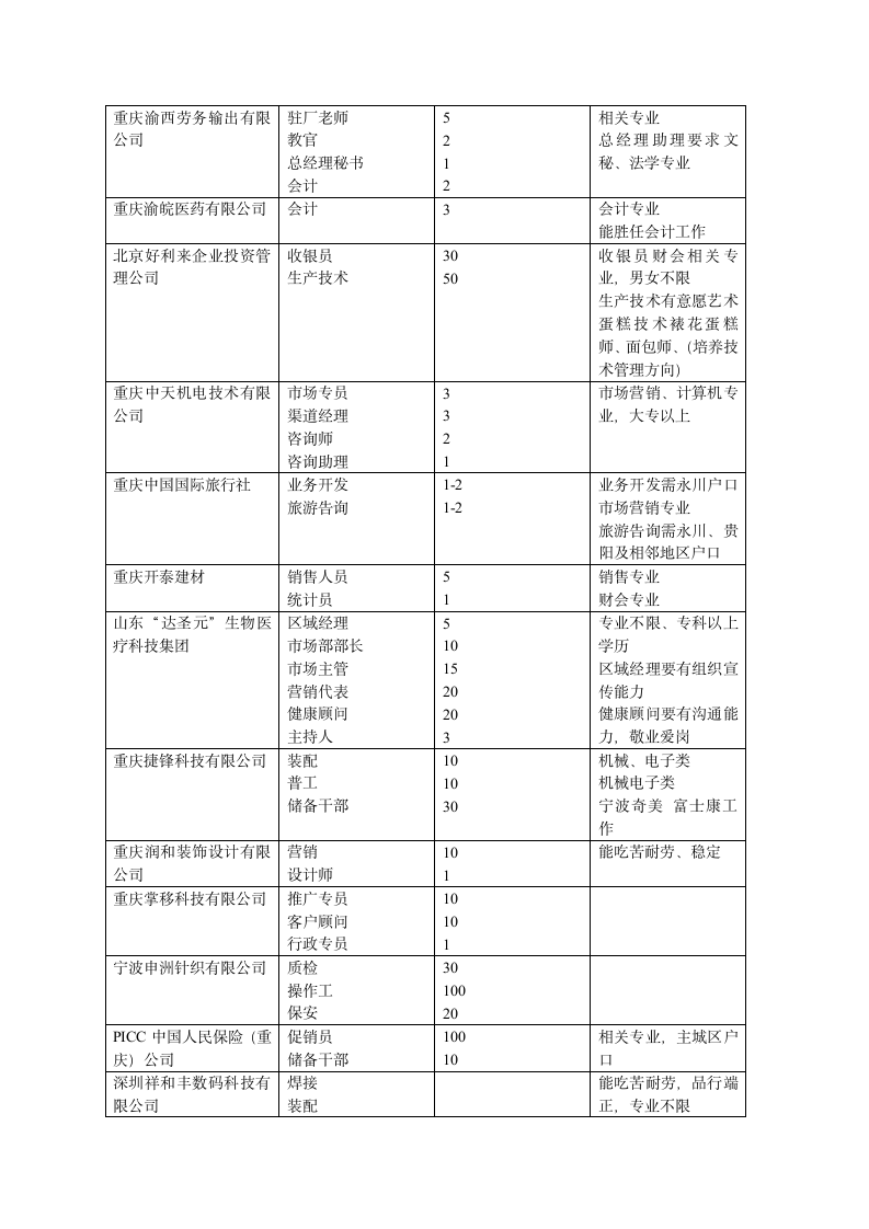 重庆财经职业学院第3页