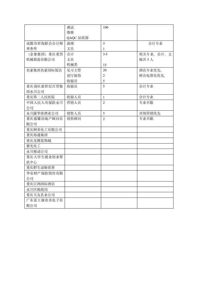 重庆财经职业学院第4页