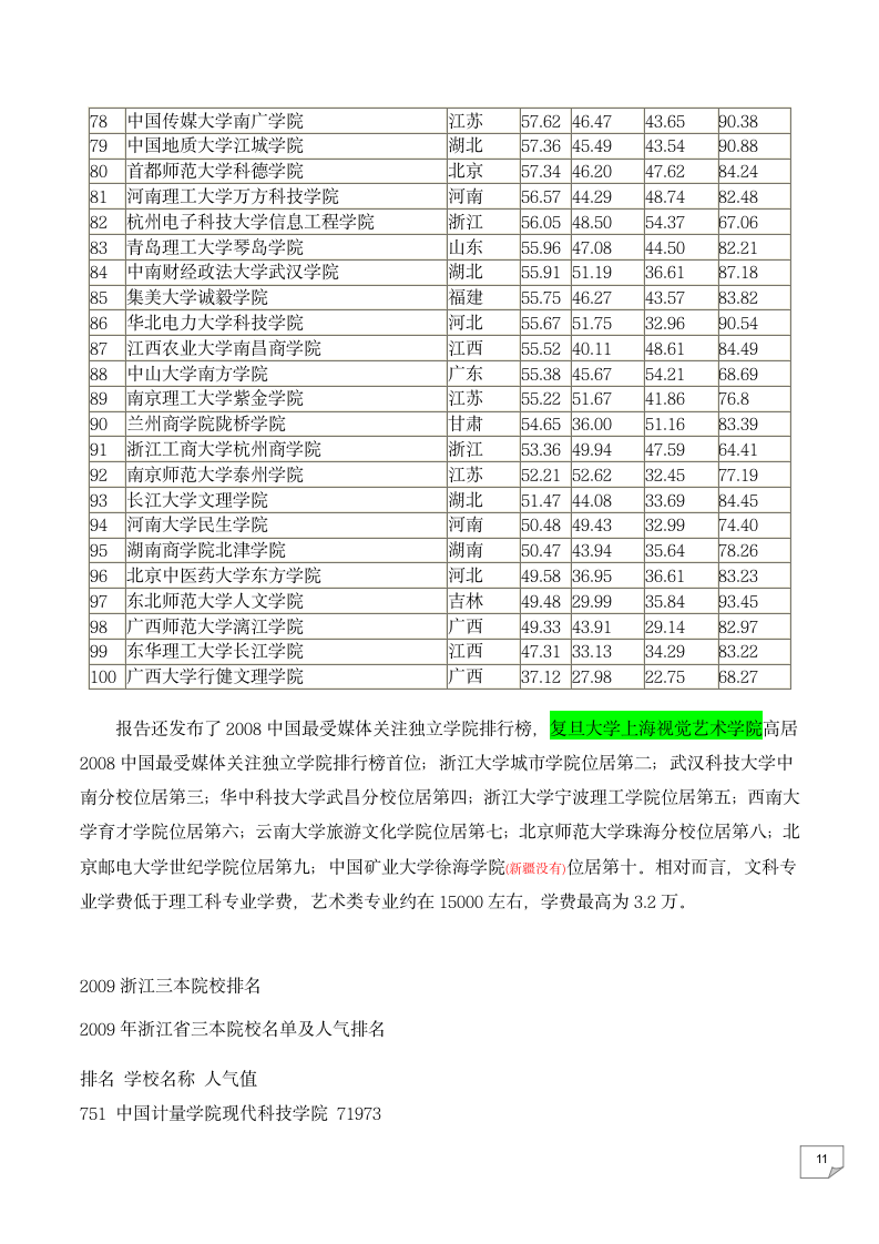 全国三本院校排名第11页