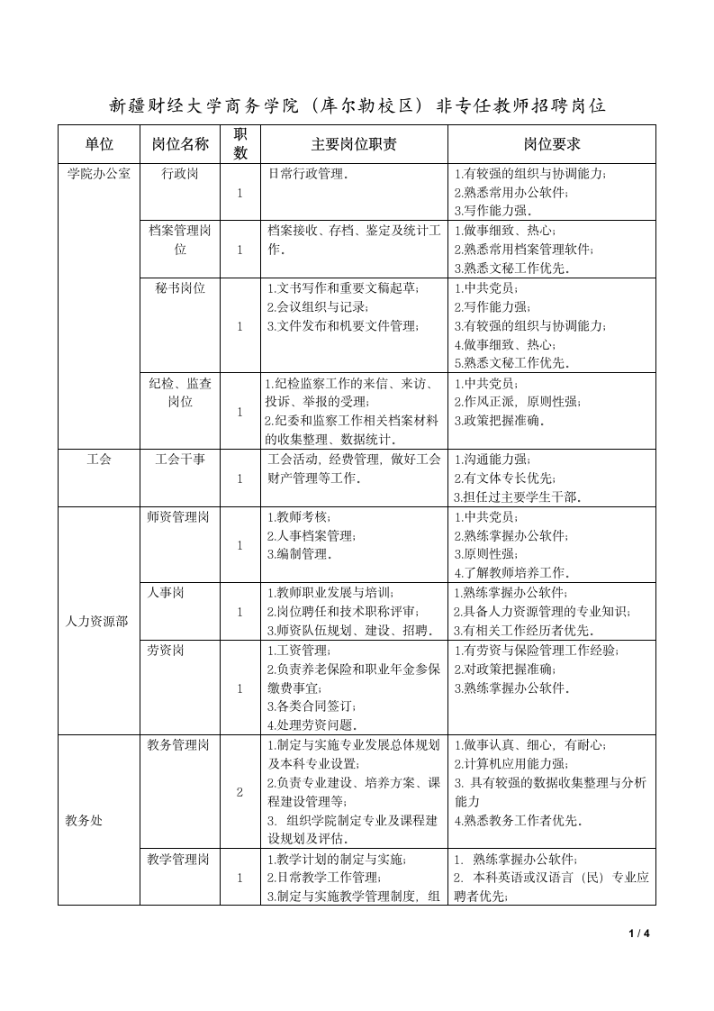 财经大学库尔勒商学院招聘第1页