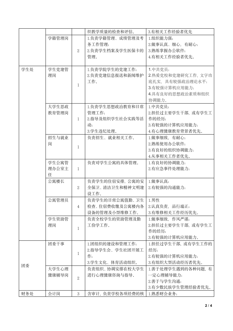 财经大学库尔勒商学院招聘第2页