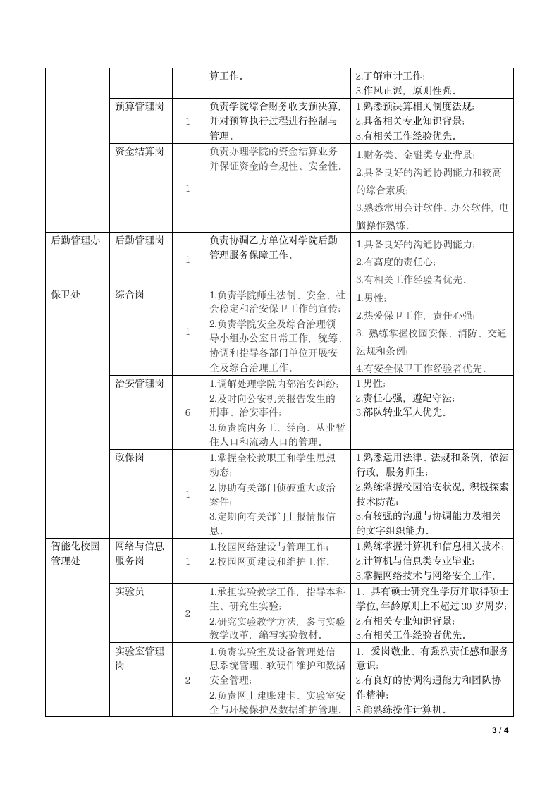 财经大学库尔勒商学院招聘第3页