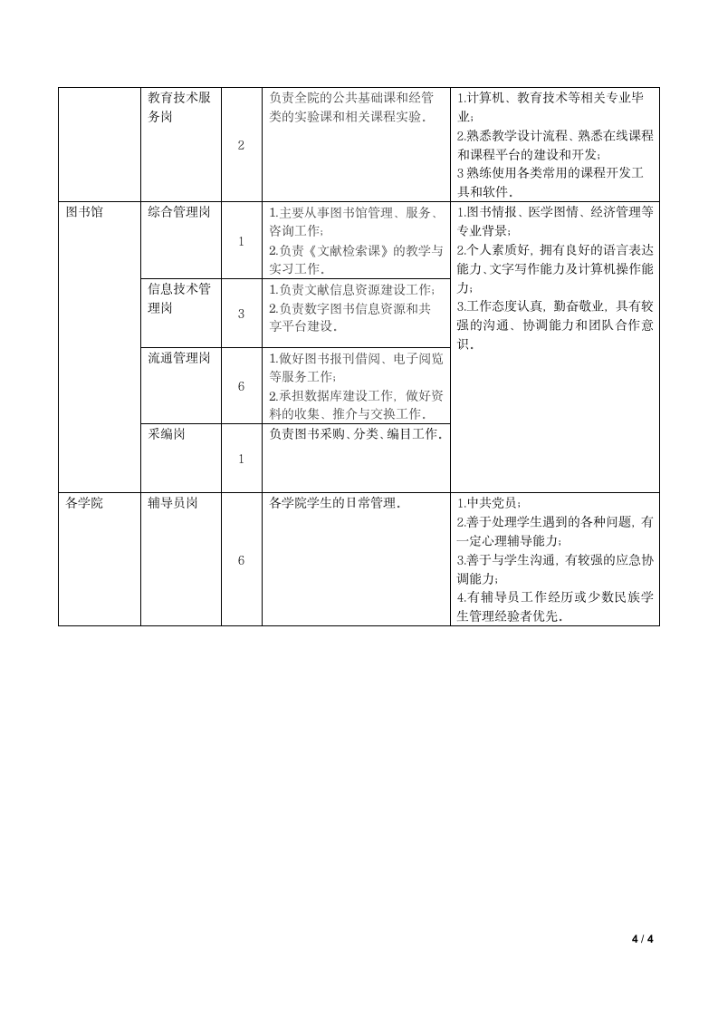 财经大学库尔勒商学院招聘第4页