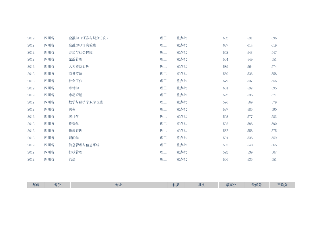 西南财经大学各专业分数线第4页