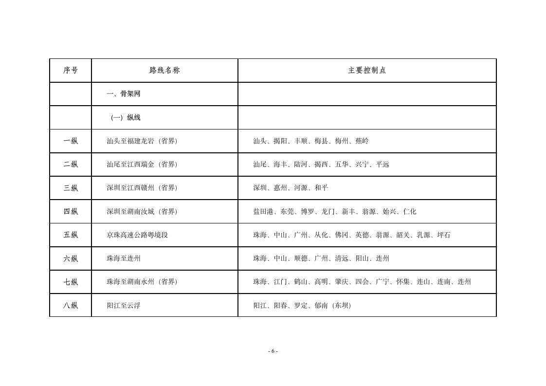 广东省高速公路网规划第6页