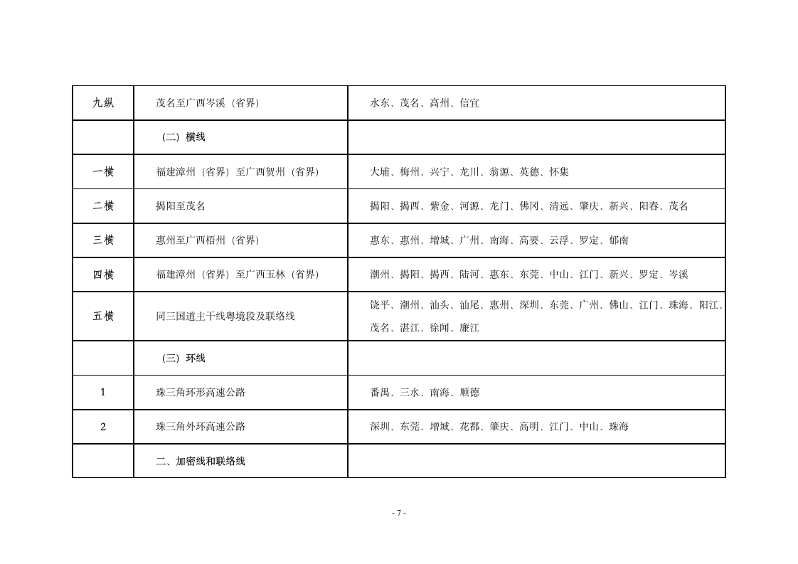 广东省高速公路网规划第7页