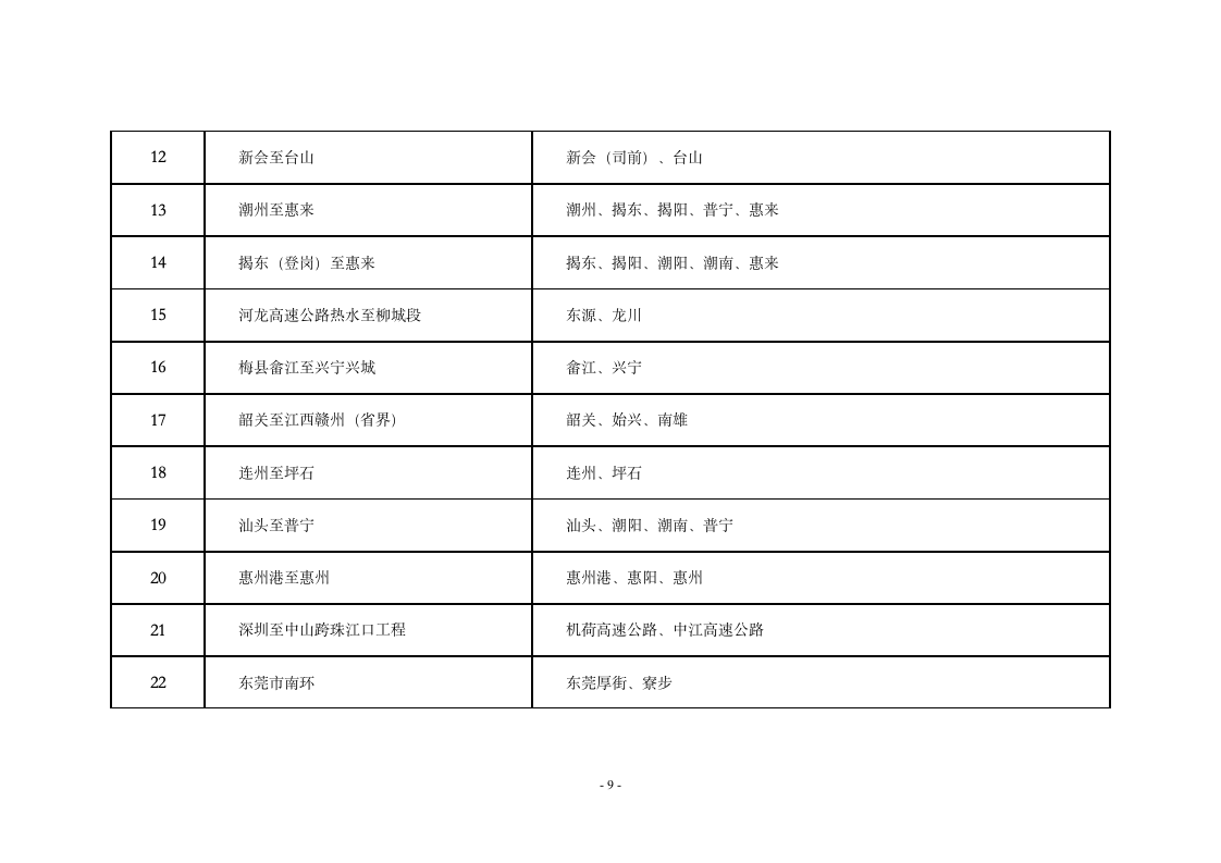 广东省高速公路网规划第9页