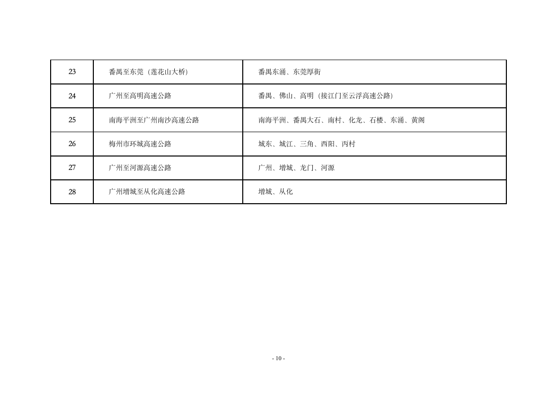 广东省高速公路网规划第10页