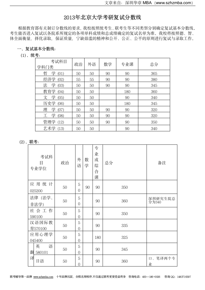 2013年北京大学考研复试分数线第1页