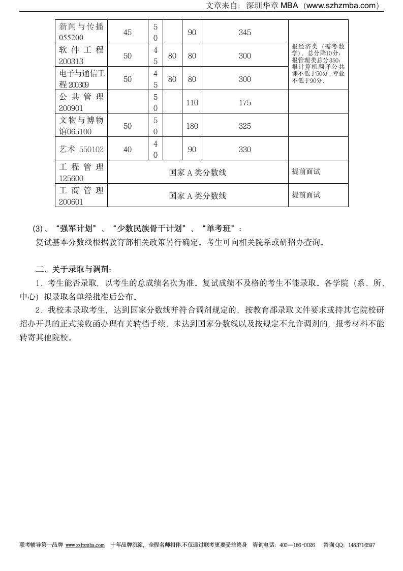 2013年北京大学考研复试分数线第2页