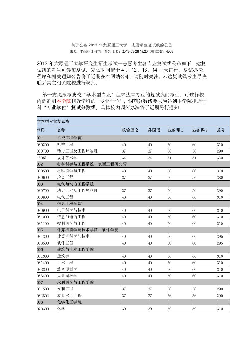 太原理工大学2013考研一志愿分数线第1页