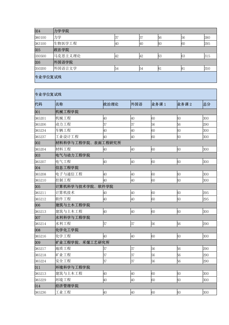 太原理工大学2013考研一志愿分数线第3页