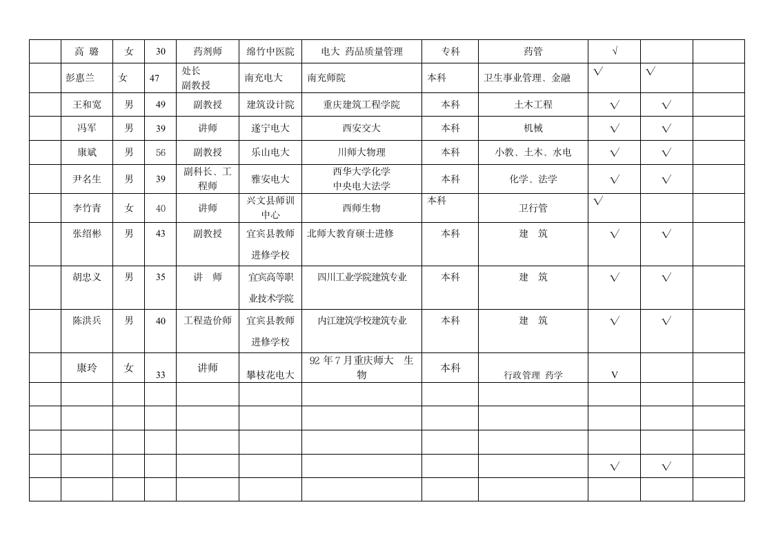 四川电大毕业论文(设计)指导教师、答辩教师网上培训报名表第2页