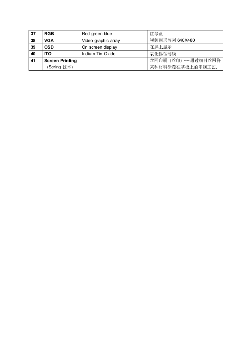 LCD专业术语查询第2页