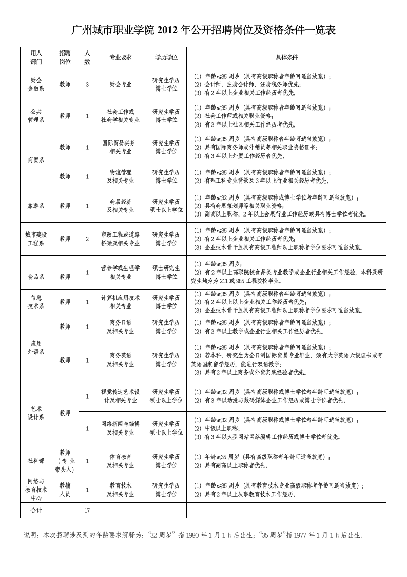 广州市城市职业学院第1页