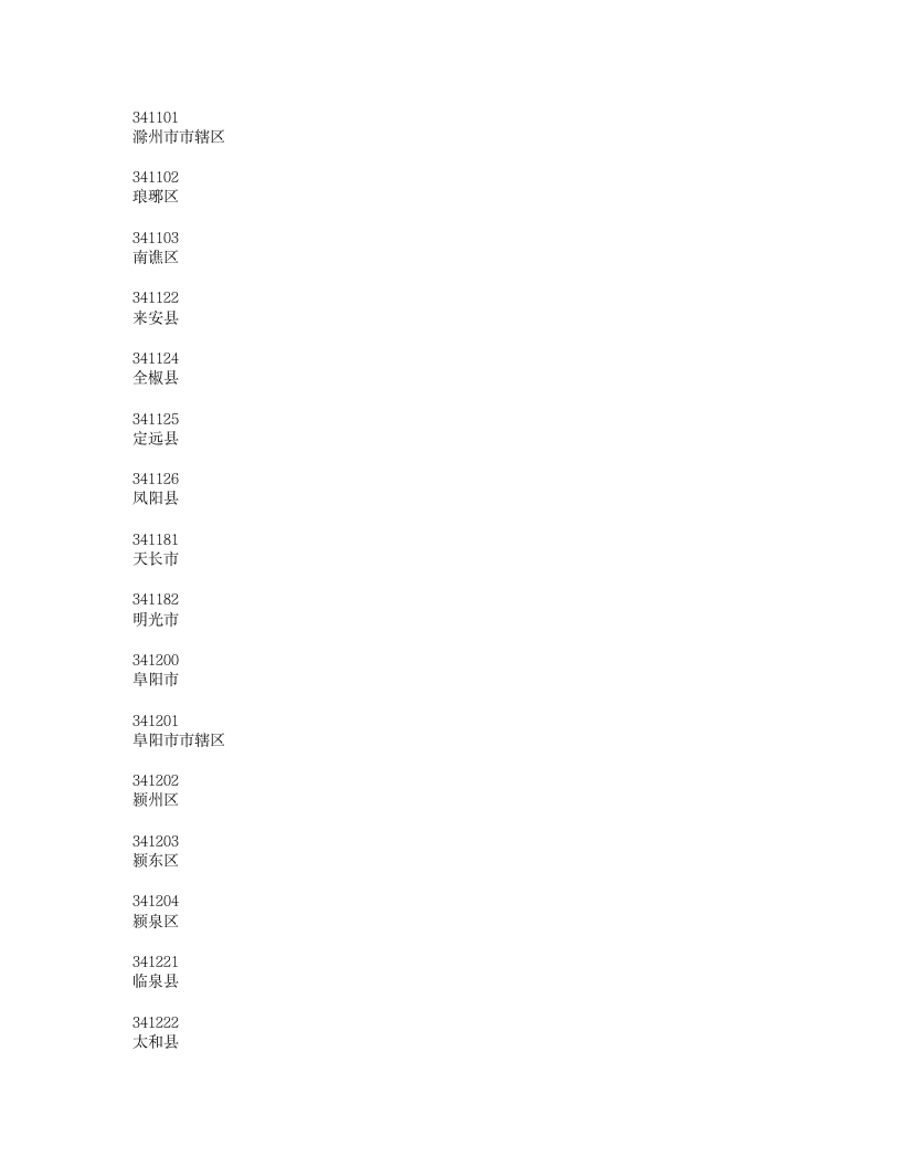 安徽省行政区划代码第6页