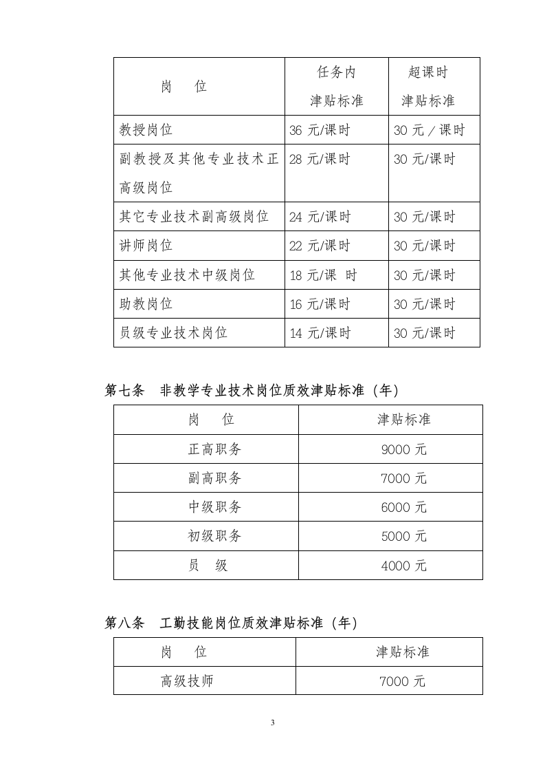 咸宁职业技术学院岗位津贴发放办法20101第3页