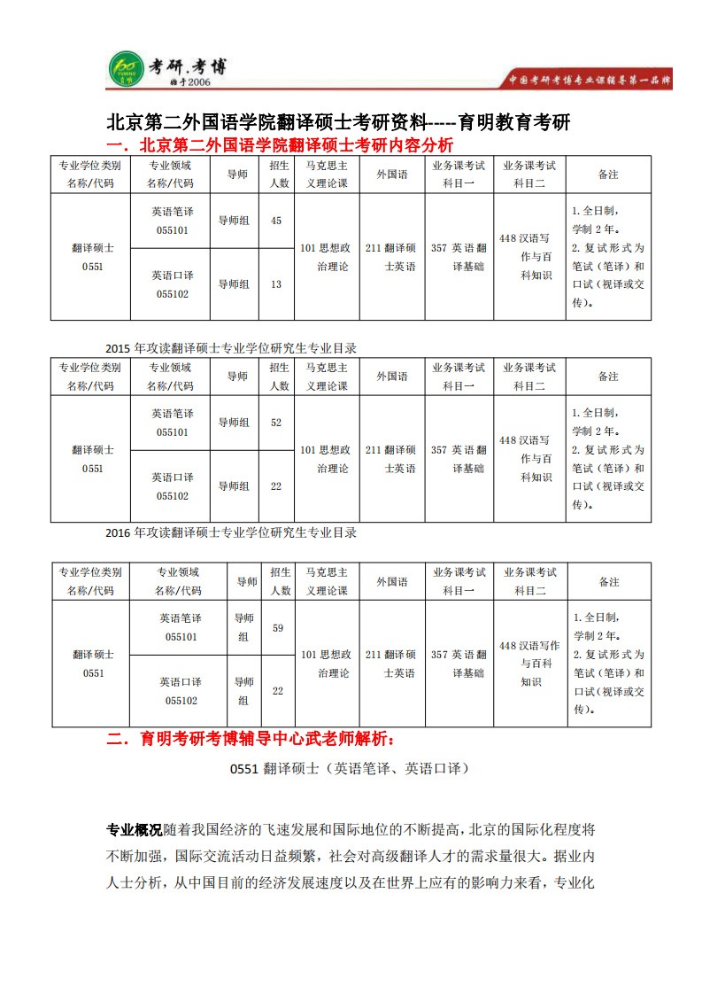 2017北京第二外国语学院  复试参考书第1页