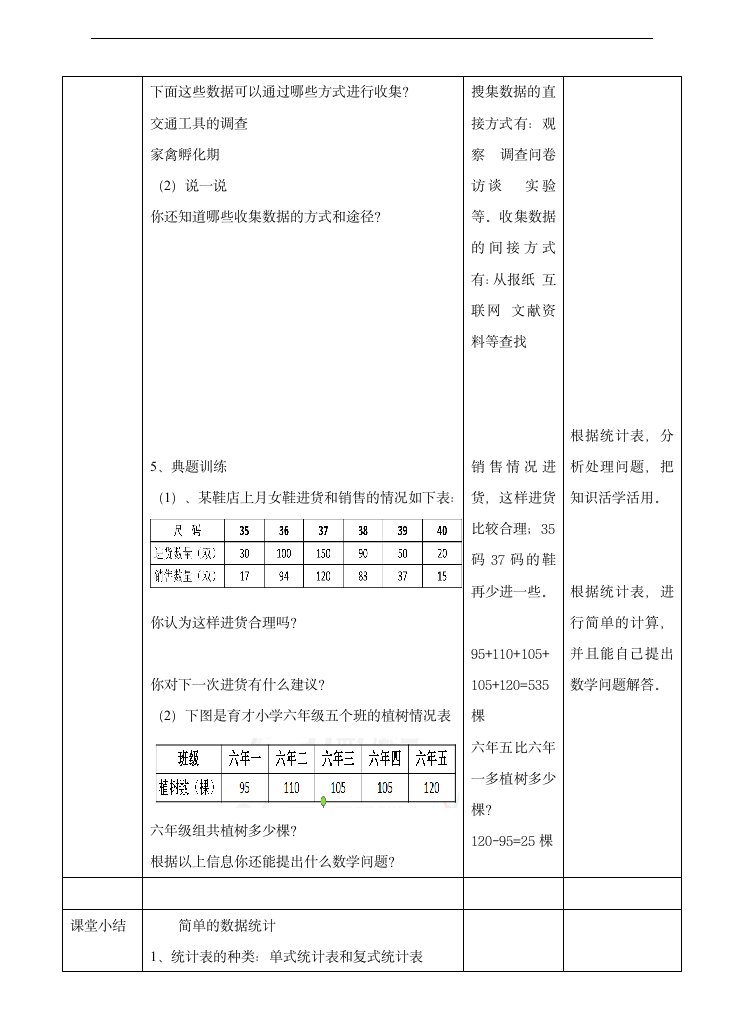 小学数学冀教版六年级下册《复习课6.3.1简单的数据统计过程例1》教学设计.docx第4页