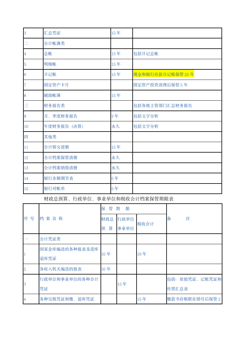 会计从业资格考试会计基础复习重点知识总结(通用版).docx第13页