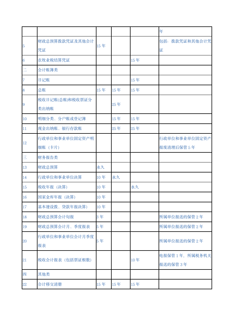 会计从业资格考试会计基础复习重点知识总结(通用版).docx第14页