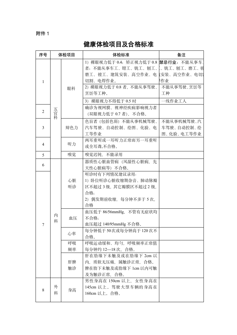 职业健康体检管理实施细则.doc第5页