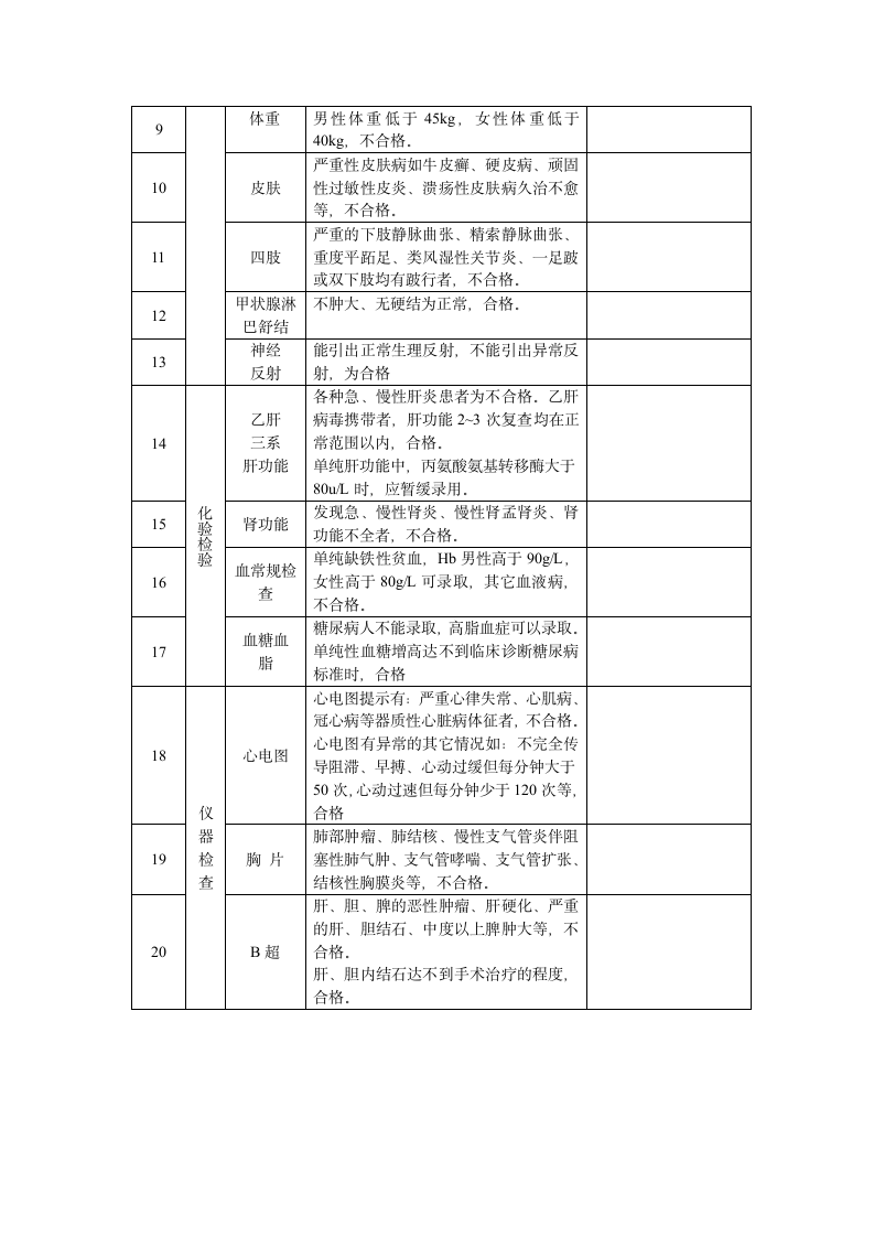 职业健康体检管理实施细则.doc第6页