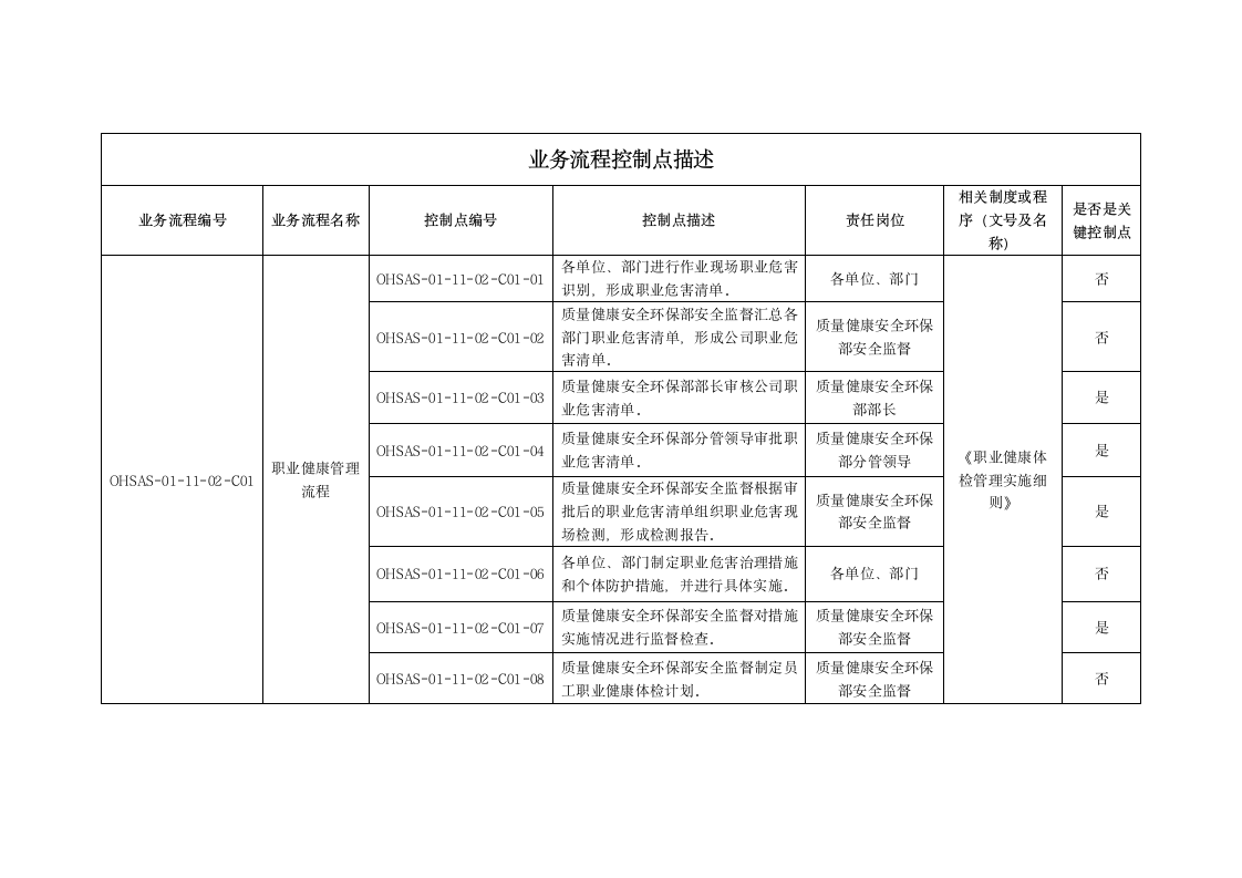 职业健康体检管理实施细则.doc第10页