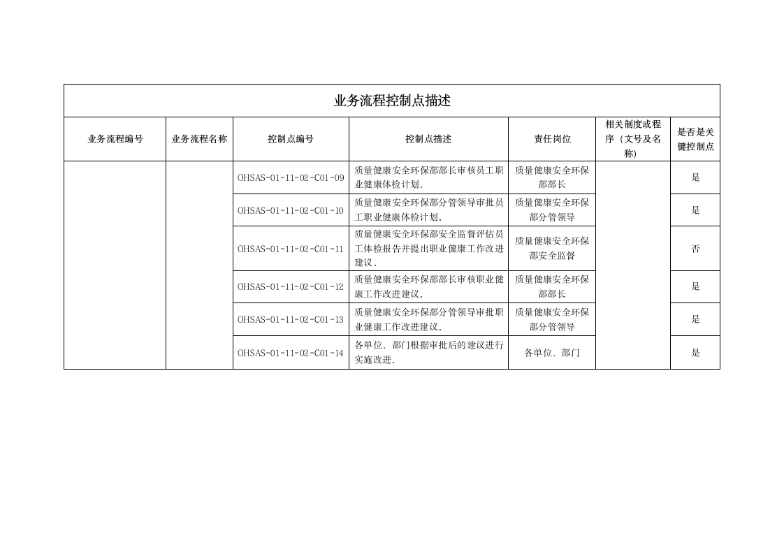 职业健康体检管理实施细则.doc第11页