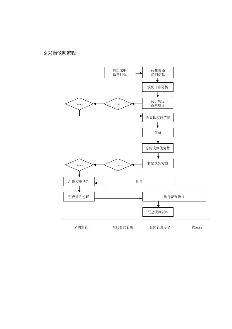 采购谈判与合同管理类表格.docx第10页