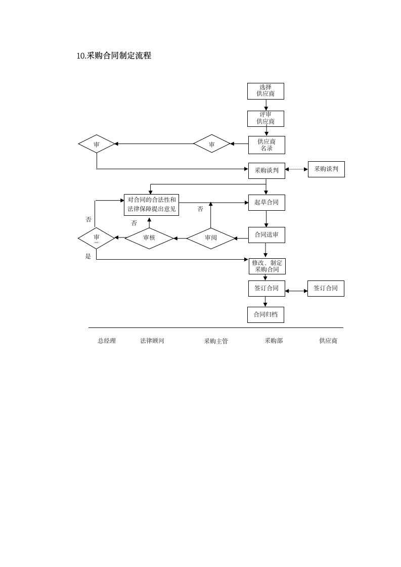 采购谈判与合同管理类表格.docx第11页