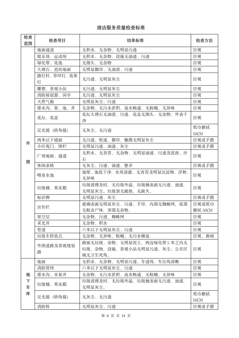 清洁服务外承包合同.docx第6页