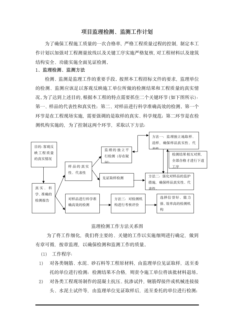 XX建设项目胶接厂房监理检测和监测工作计划.doc第2页