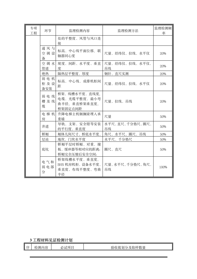 XX建设项目胶接厂房监理检测和监测工作计划.doc第9页