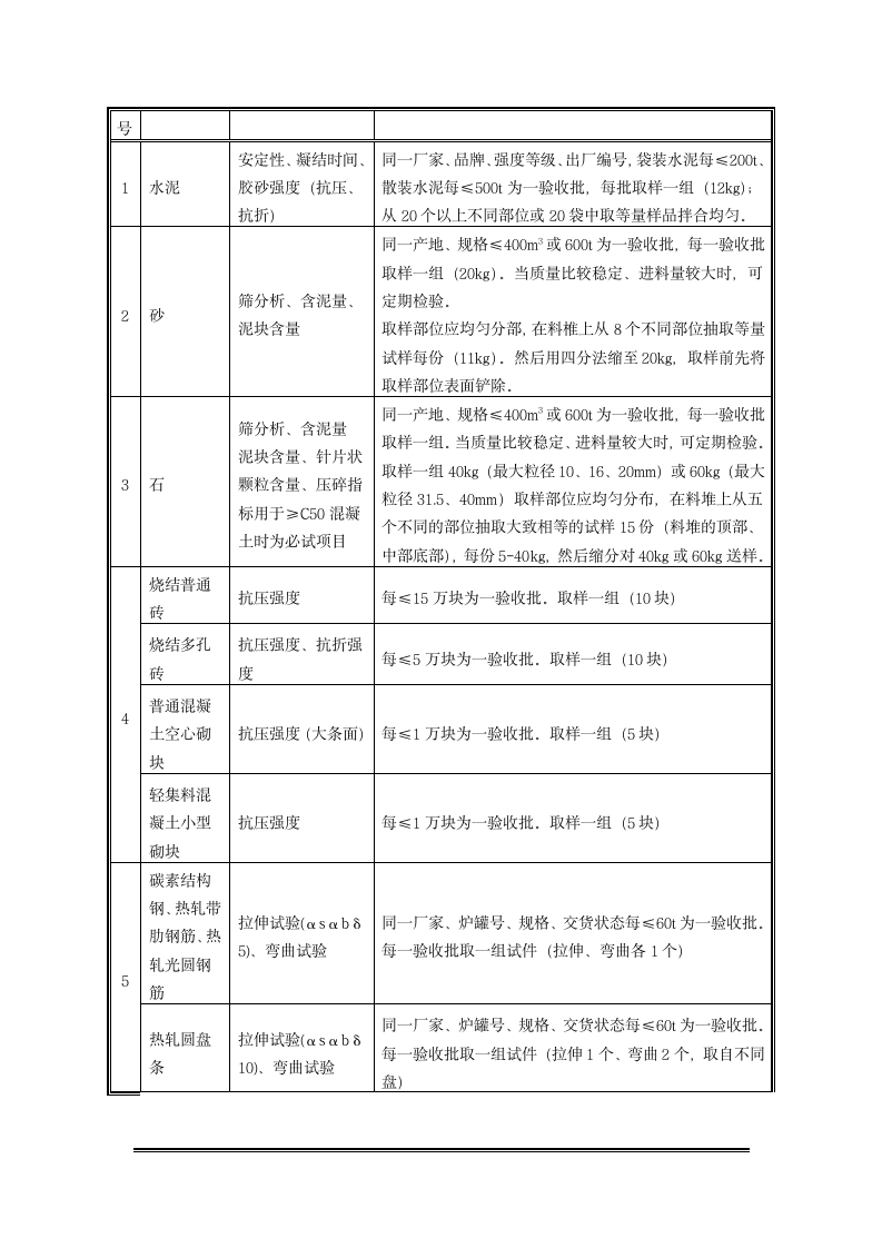 XX建设项目胶接厂房监理检测和监测工作计划.doc第10页