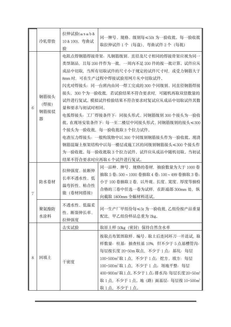 XX建设项目胶接厂房监理检测和监测工作计划.doc第11页