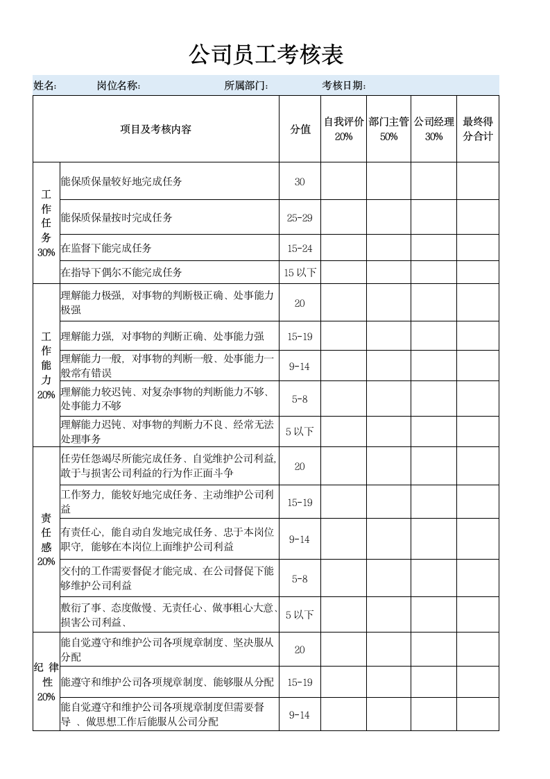 公司员工考核表.docx第1页