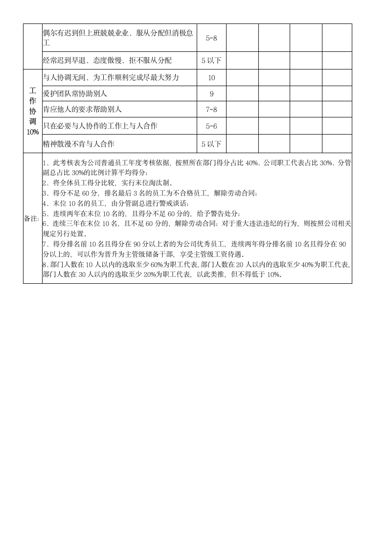 公司员工考核表.docx第2页